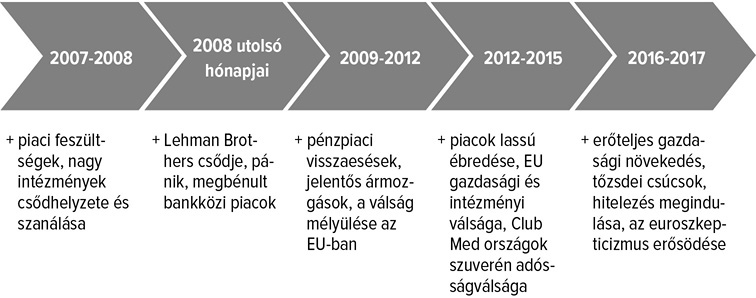 3. &aacute;bra A p&eacute;nz&uuml;gyi &eacute;s &aacute;llamad&oacute;ss&aacute;g-v&aacute;ls&aacute;g fő esem&eacute;nyei