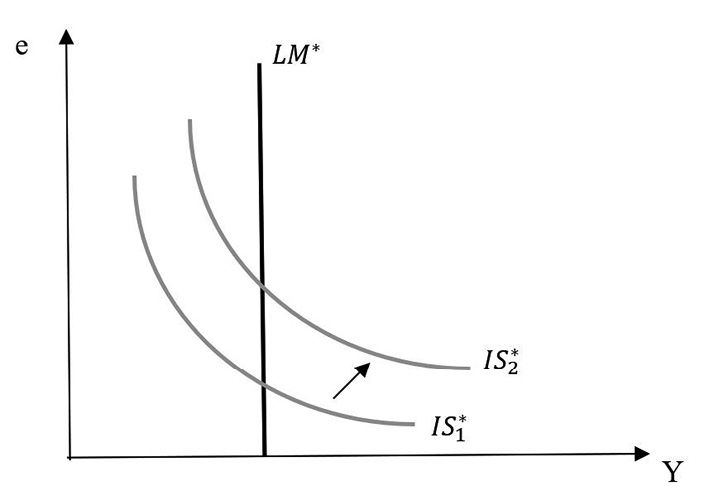 11. &aacute;bra Expanz&iacute;v fisk&aacute;lis politikai beavatkoz&aacute;s hat&aacute;sa kis nyitott gazdas&aacute;gban