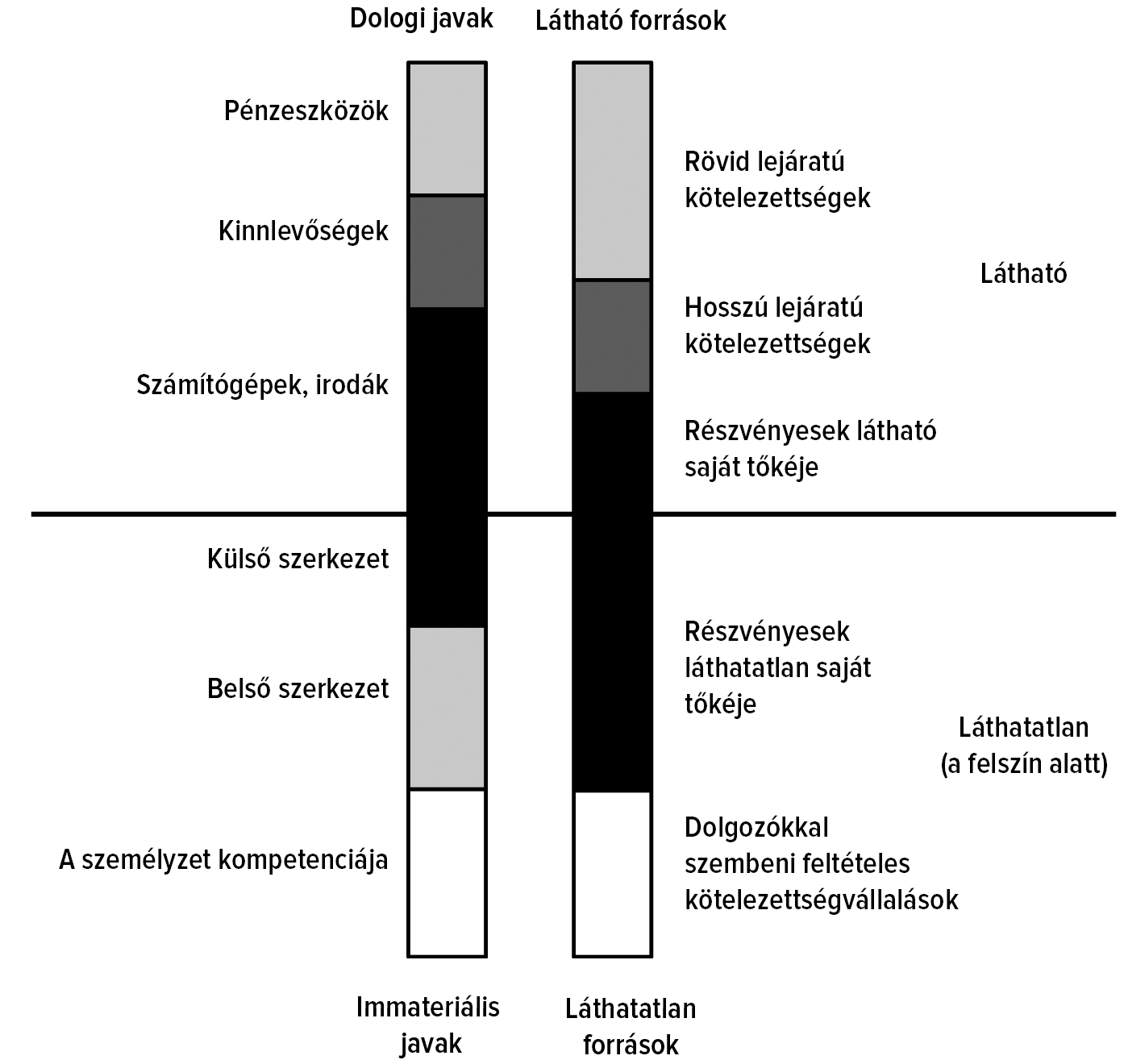 5. &aacute;bra: A tud&aacute;sszervezet m&eacute;rlege