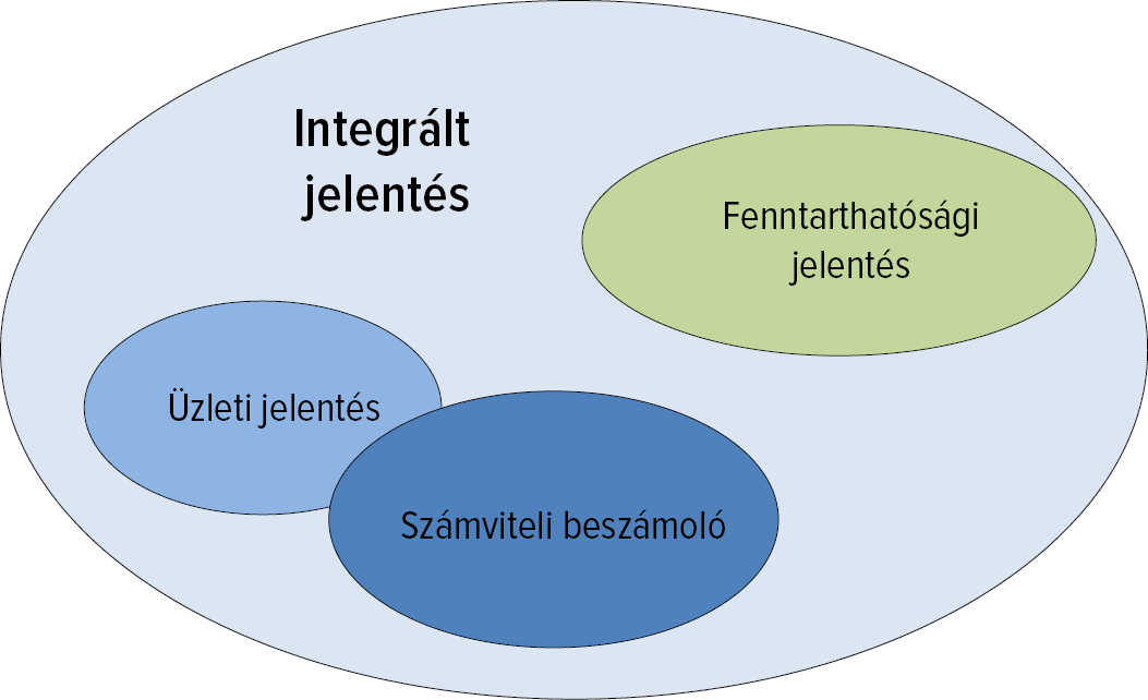 8. &aacute;bra: Az immateri&aacute;lis erőforr&aacute;sokr&oacute;l sz&oacute;l&oacute; inform&aacute;ci&oacute;k&ouml;zl&eacute;s eszk&ouml;zei